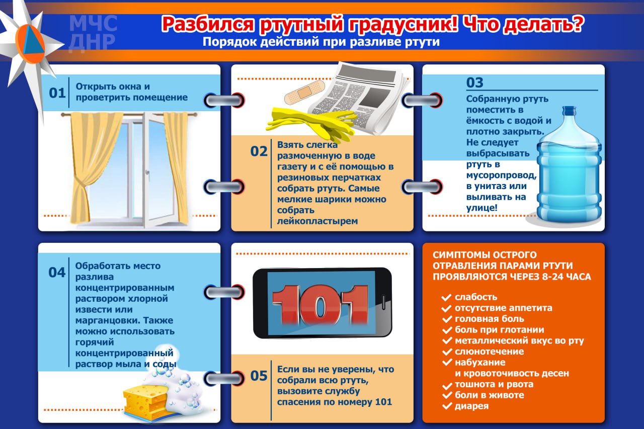 Порядок действий при разливе ртути.