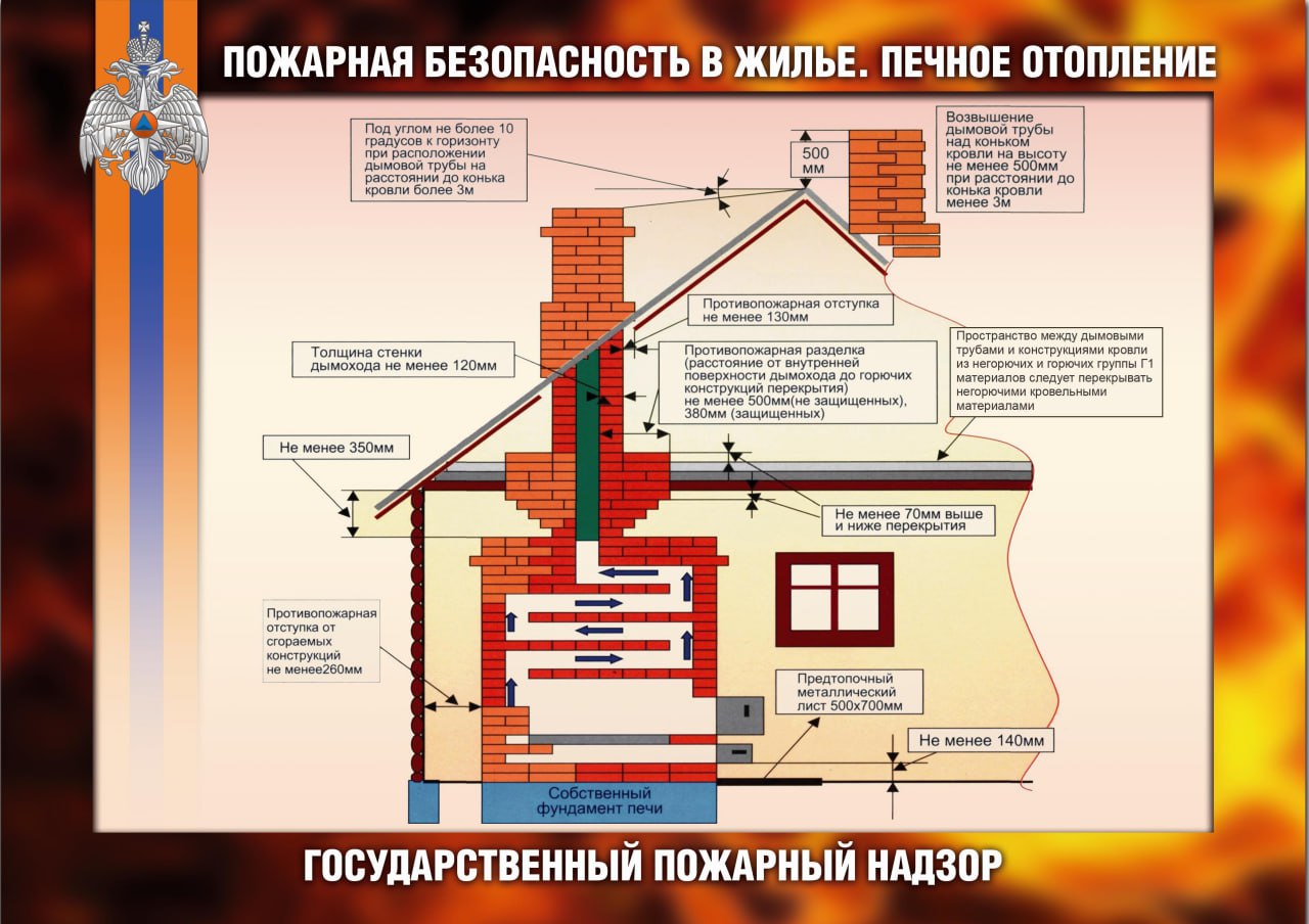 Пожарная безопасность. Печное отопление.