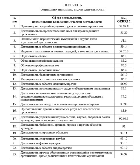 В рамках реализации Программы социально-экономического развития. В рамках реализации Программы социально-экономического развития.